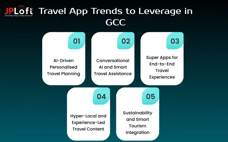 Travel App Trends to Leverage in GCC